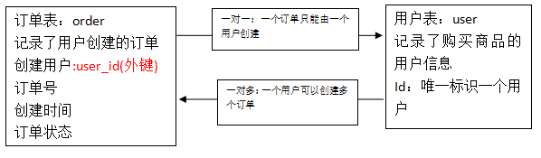 resultType封装属性 @resulttype_主键