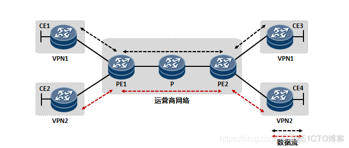 mpls option b配置 mpls ce配置_虚拟专用网络_03