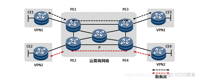 mpls option b配置 mpls ce配置_mpls option b配置_04