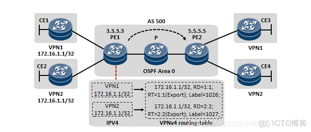 mpls option b配置 mpls ce配置_运营商_07