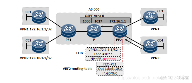 mpls option b配置 mpls ce配置_虚拟专用网络_08