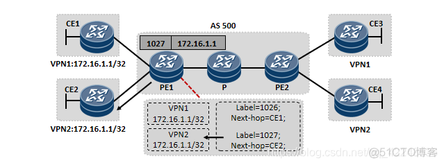 mpls option b配置 mpls ce配置_mpls option b配置_10