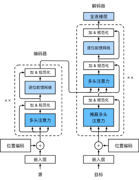 transformers对应的python版本 transformer csdn_transformer