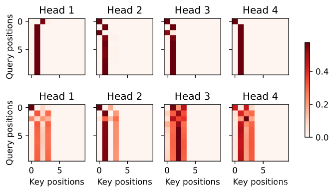 transformers对应的python版本 transformer csdn_深度学习_03