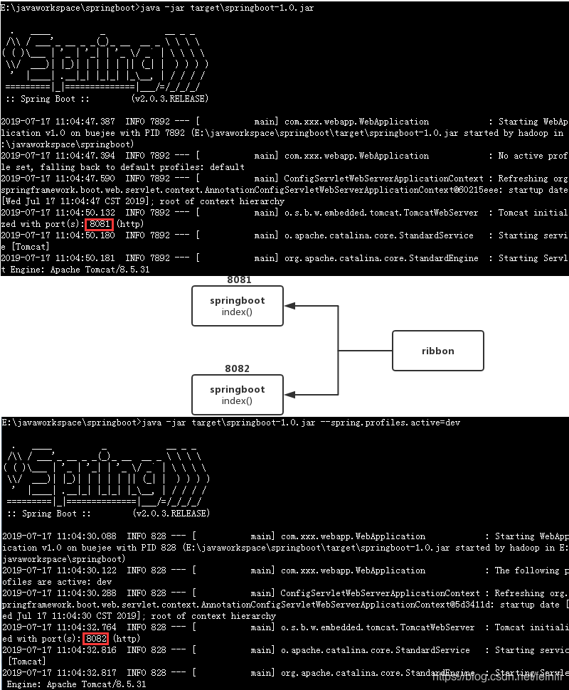 sentinel hystrix openfeign 负载均衡 alibaba openfeign实现负载均衡_ide