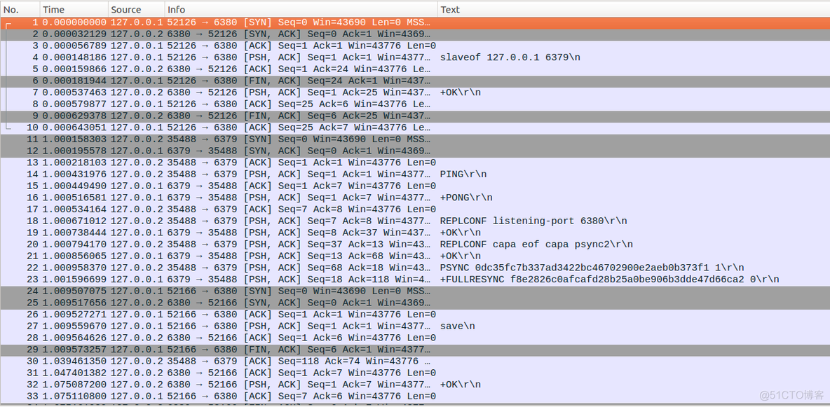 redis 升级方案 redis升级到4.0_redis