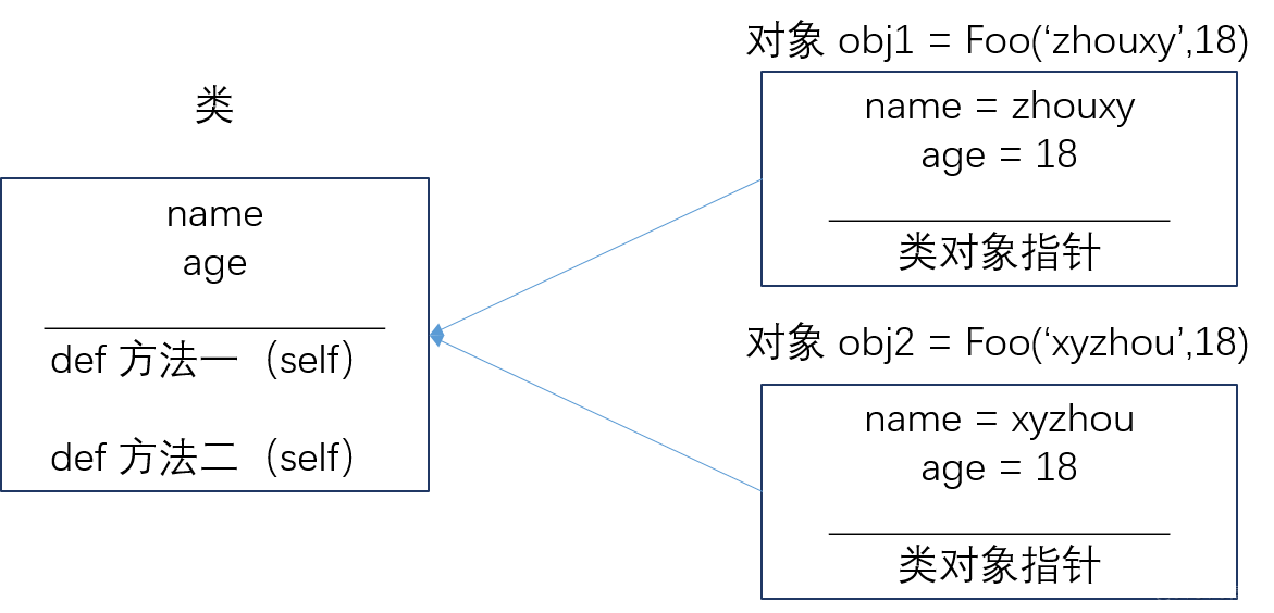 python新建class不能import python class(object)_父类