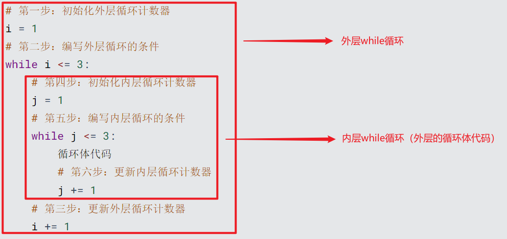 python第五章循环结构答案 python循环结构心得_python_04