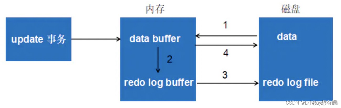 mysql事务id查询事务日志 mysql 事务日志_mysql