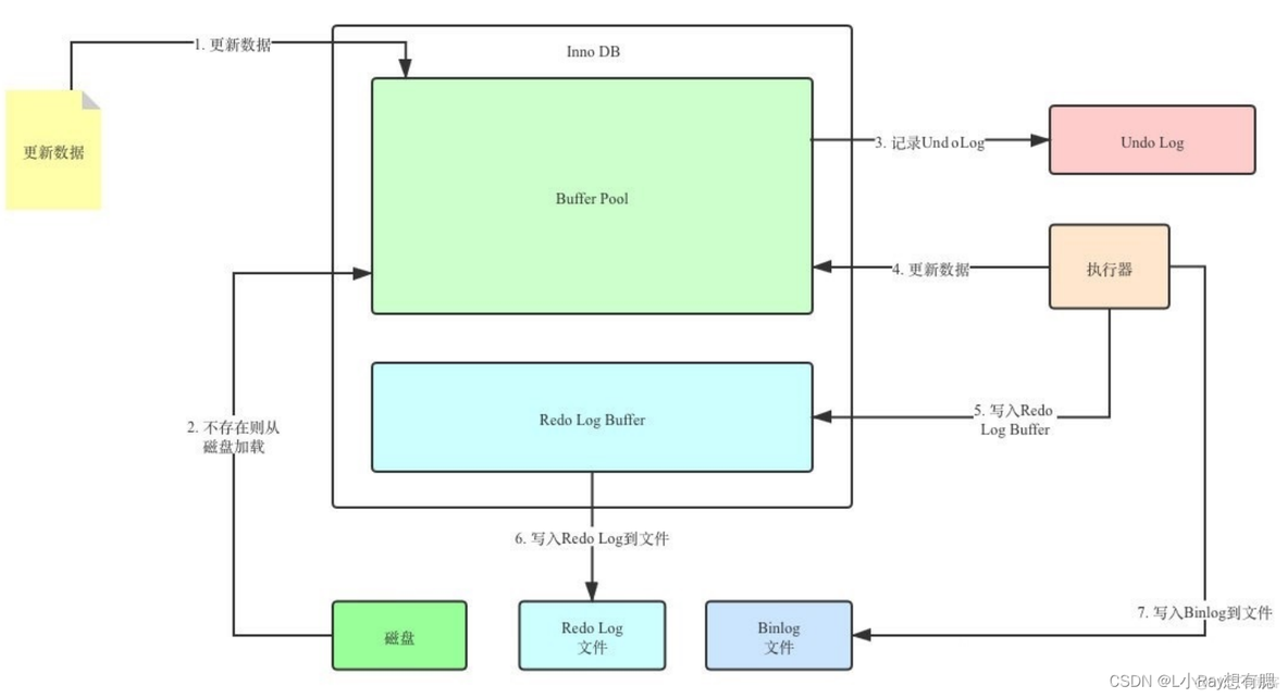 mysql事务id查询事务日志 mysql 事务日志_回滚_03