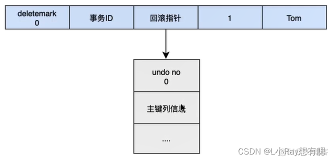 mysql事务id查询事务日志 mysql 事务日志_数据库_05