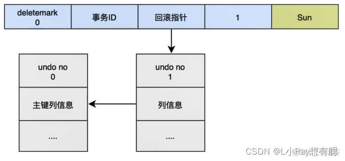 mysql事务id查询事务日志 mysql 事务日志_mysql_06