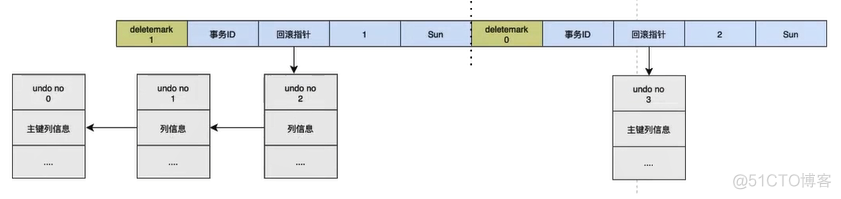 mysql事务id查询事务日志 mysql 事务日志_mysql事务id查询事务日志_07