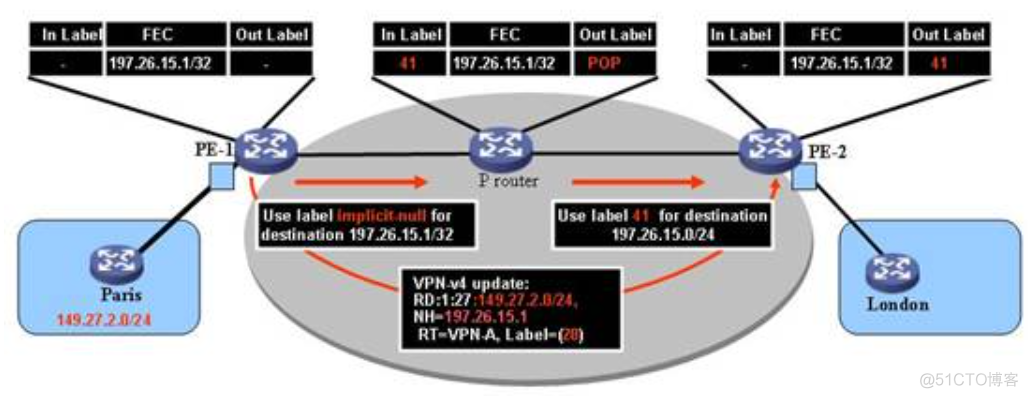 mpls的ce设备需要支持mpls吗 mpls cpn_tcp/ip_08