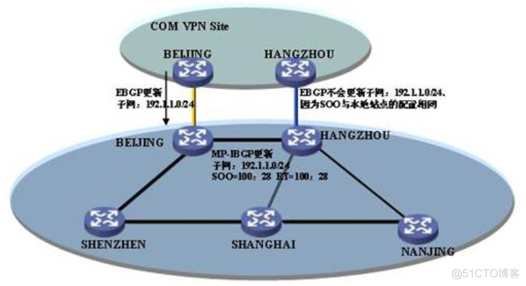 mpls的ce设备需要支持mpls吗 mpls cpn_mpls的ce设备需要支持mpls吗_12