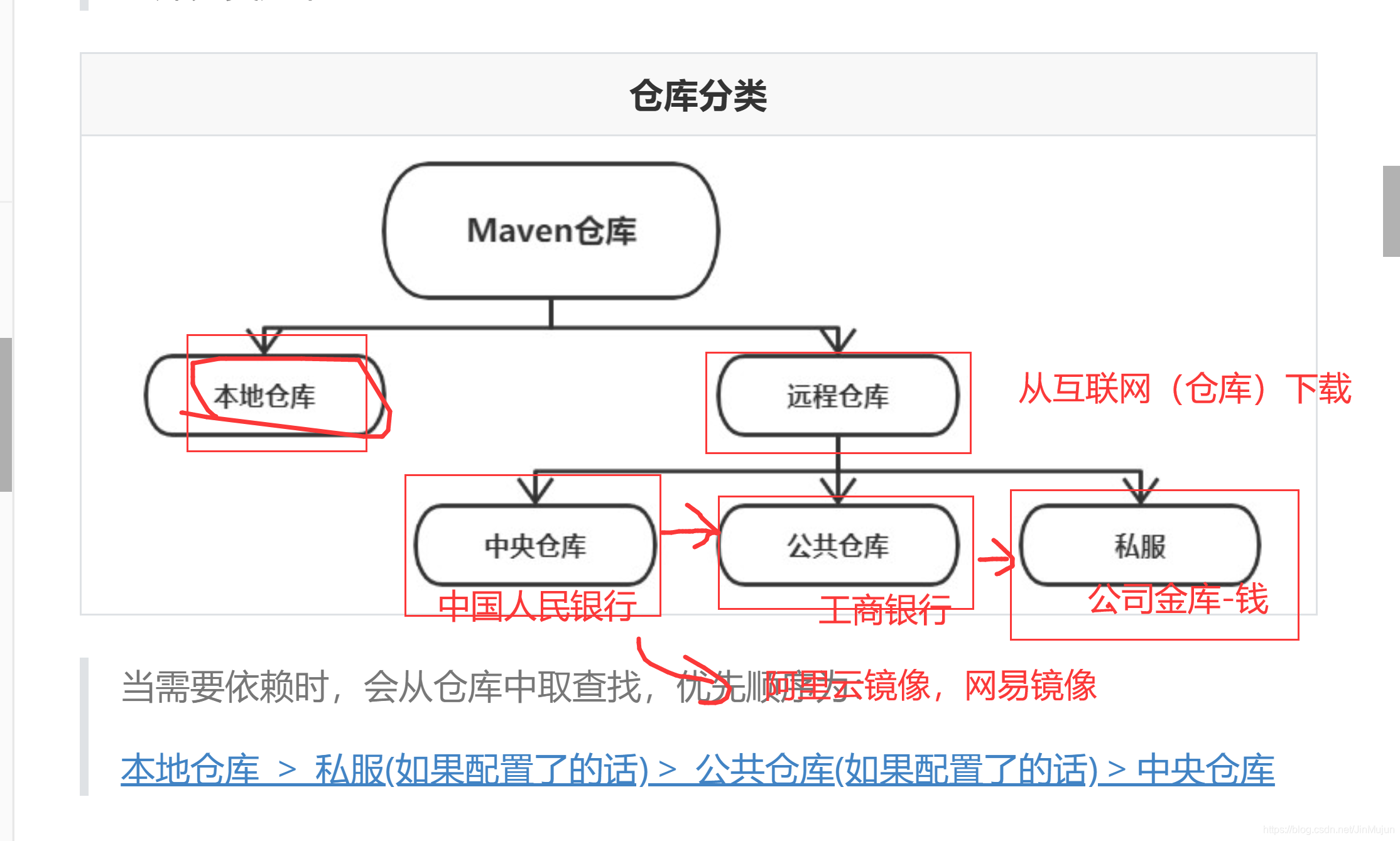 maven 中央仓库的jar maven中央仓库搭建_maven 中央仓库的jar_02