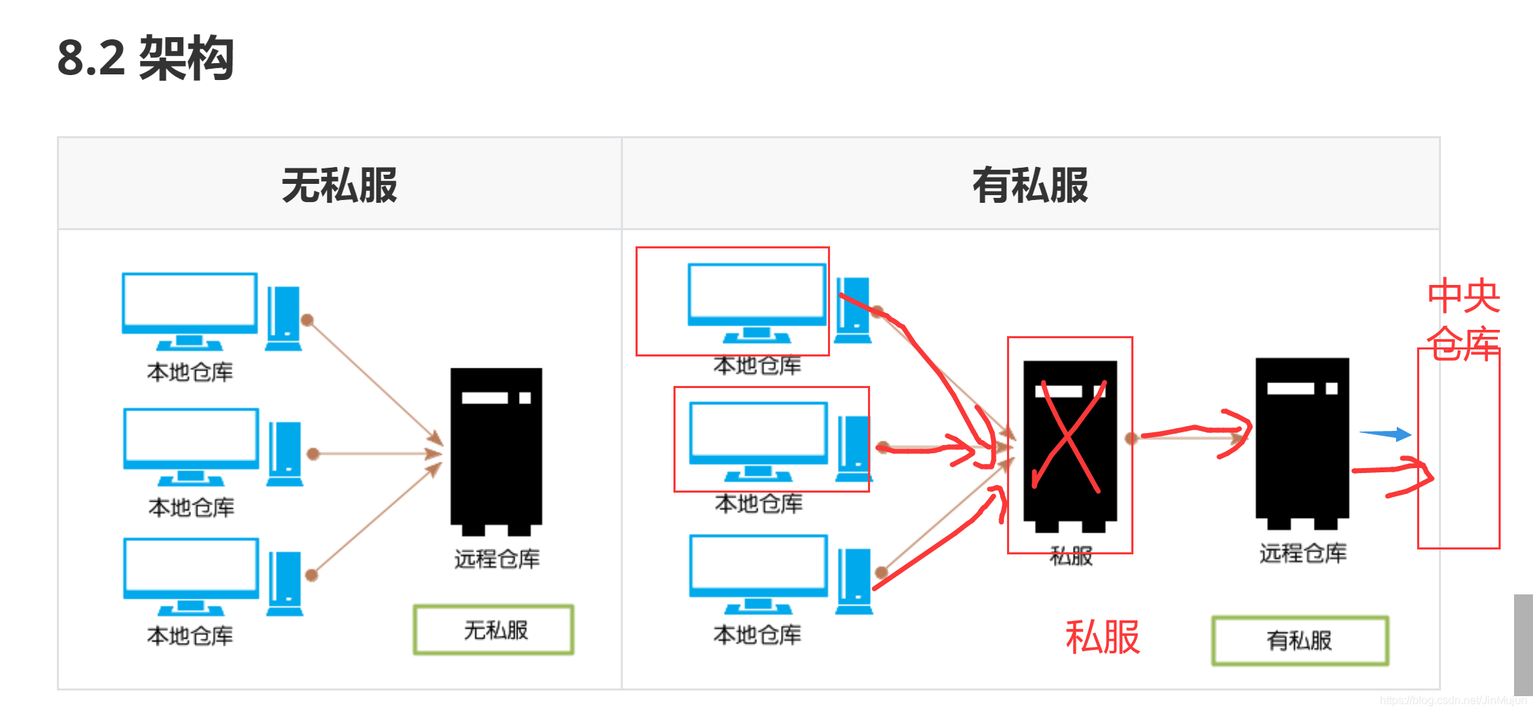 maven 中央仓库的jar maven中央仓库搭建_maven 中央仓库的jar_12