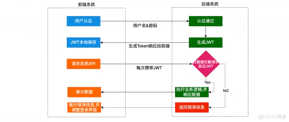 jks 秘钥库 查看私钥 jwt 秘钥_Web