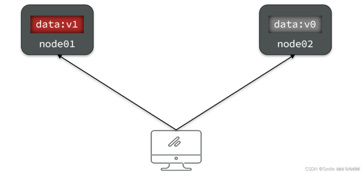 springcloud如何实现全局事务 spring cloud事务_回滚_09