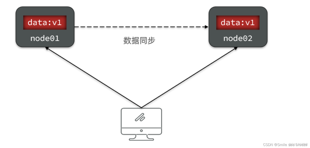 springcloud如何实现全局事务 spring cloud事务_springcloud如何实现全局事务_10