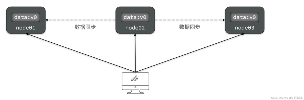 springcloud如何实现全局事务 spring cloud事务_springcloud如何实现全局事务_11