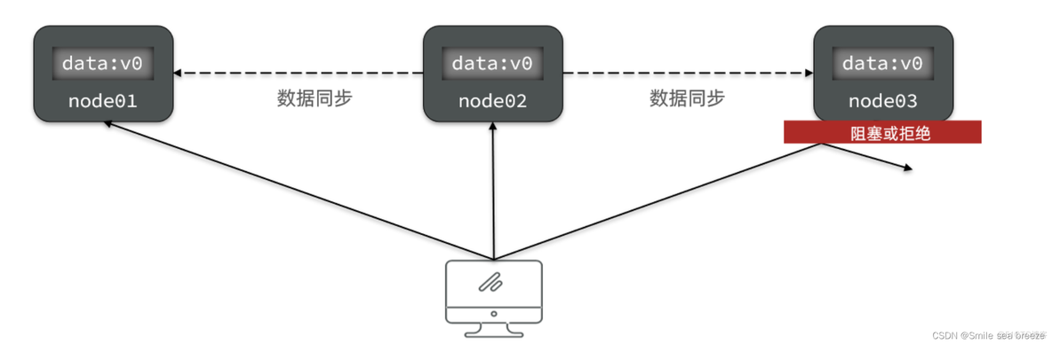 springcloud如何实现全局事务 spring cloud事务_springcloud如何实现全局事务_12