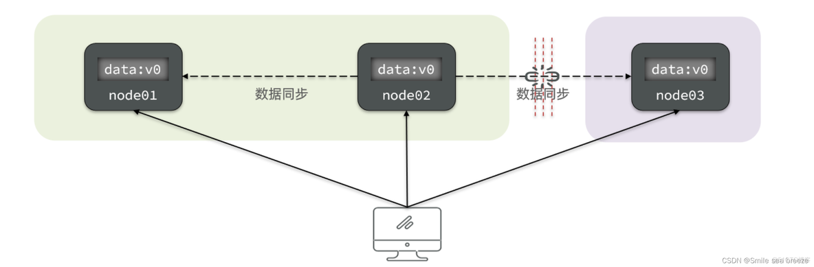 springcloud如何实现全局事务 spring cloud事务_分布式_13