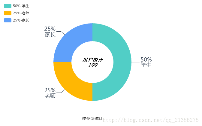 echarts 饼图 series label位置 echarts 饼状图详解_绑定点击事件