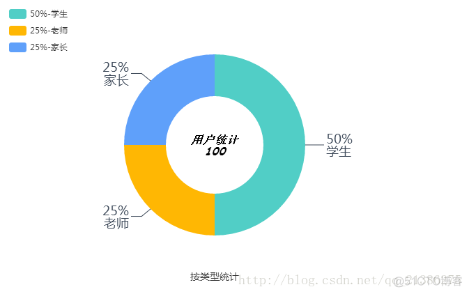 echarts 饼图 series label位置 echarts 饼状图详解_绑定点击事件