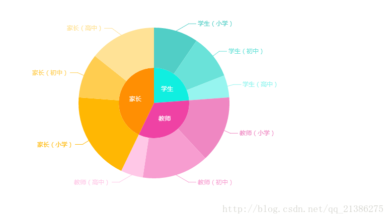 echarts 饼图 series label位置 echarts 饼状图详解_插件_02