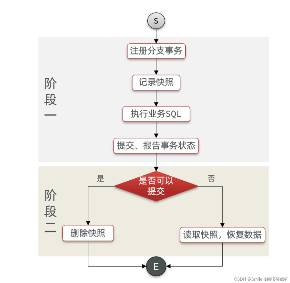 springcloud如何实现全局事务 spring cloud事务_数据库_27