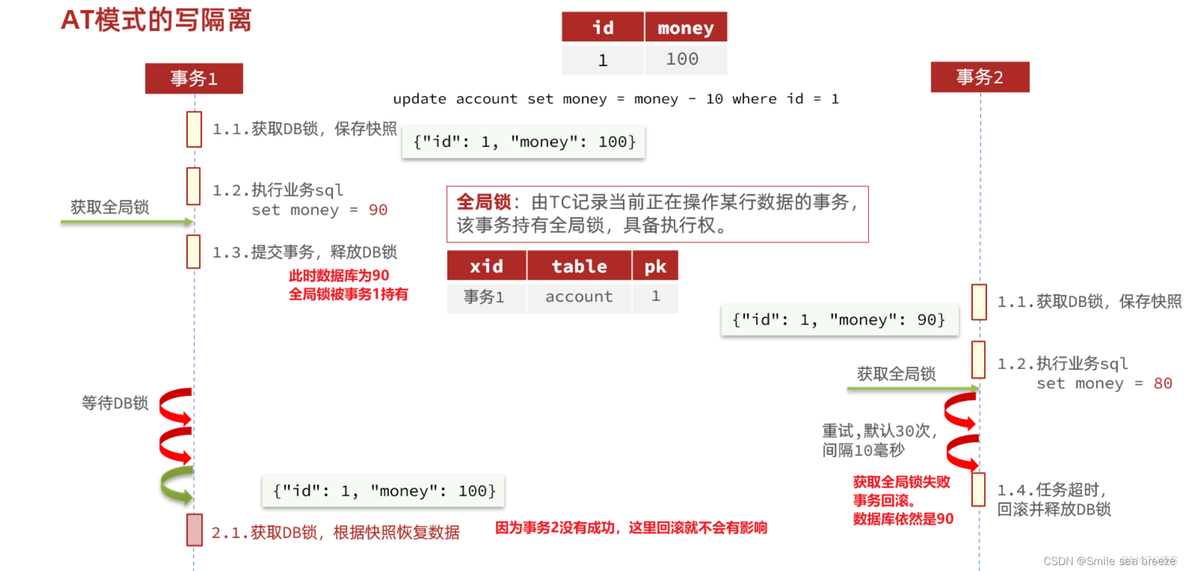 springcloud如何实现全局事务 spring cloud事务_springcloud如何实现全局事务_29