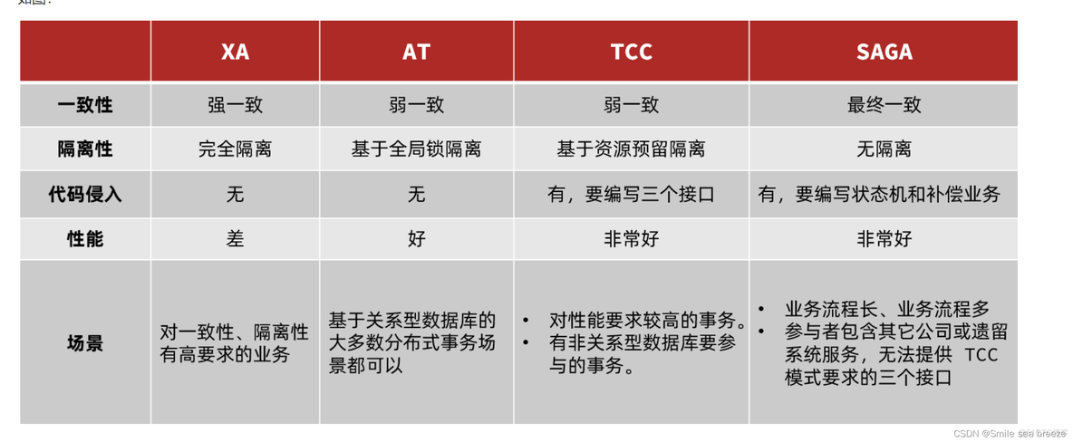 springcloud如何实现全局事务 spring cloud事务_回滚_38