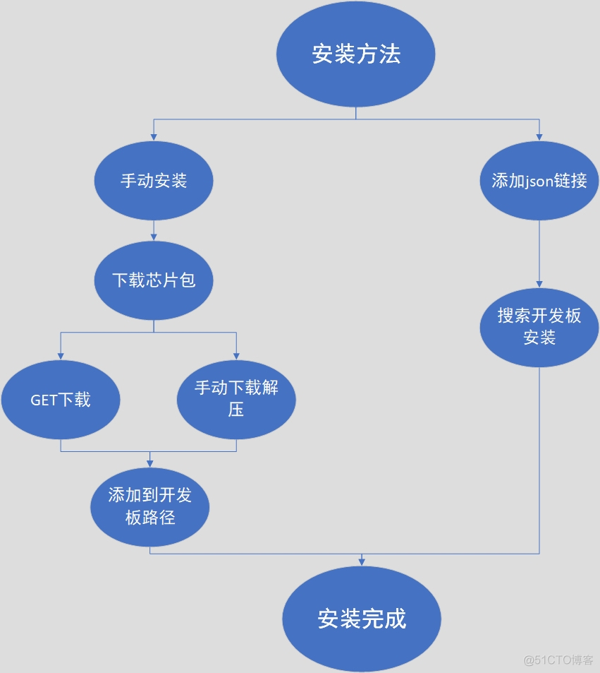 ESP32 S3 模块 拆 esp32-s3_单片机_02