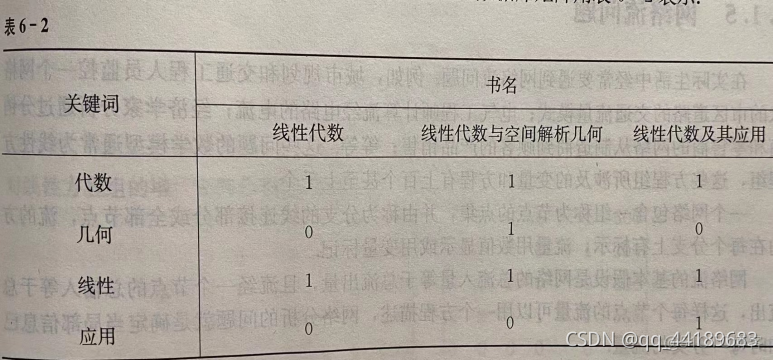 信息检索 向量比对 算法 信息检索的矩阵方法_线性代数