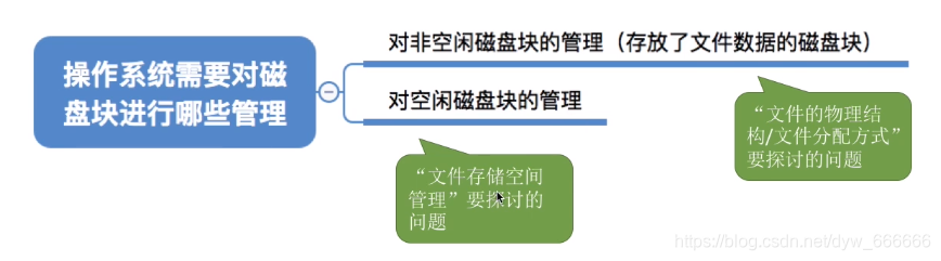 按索引分割列表 索引分配方式_按索引分割列表