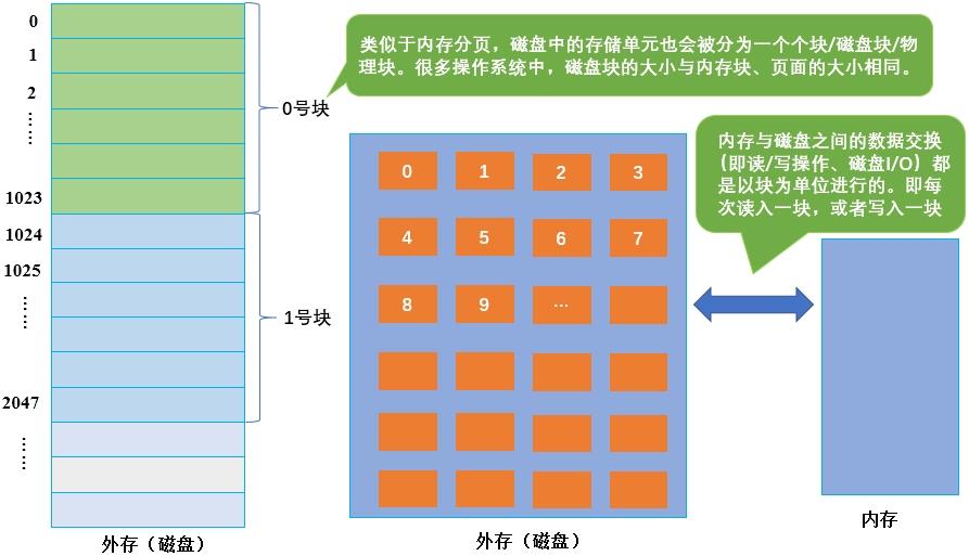 按索引分割列表 索引分配方式_显式_03