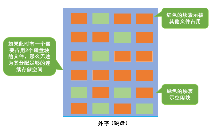 按索引分割列表 索引分配方式_文件分配_06