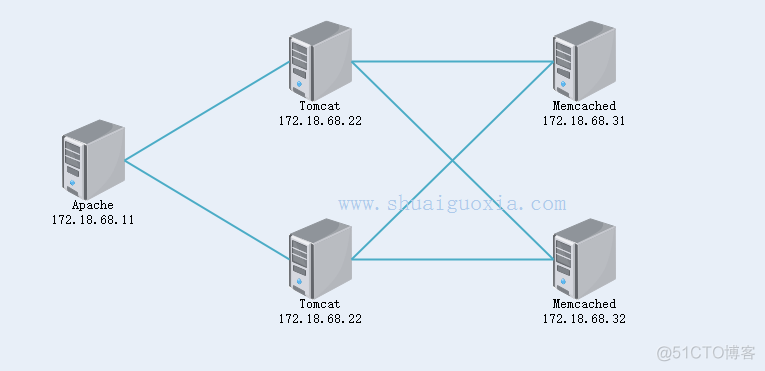 nginx ip_hash会话保持时间 nginx配置会话保持_tomcat_02