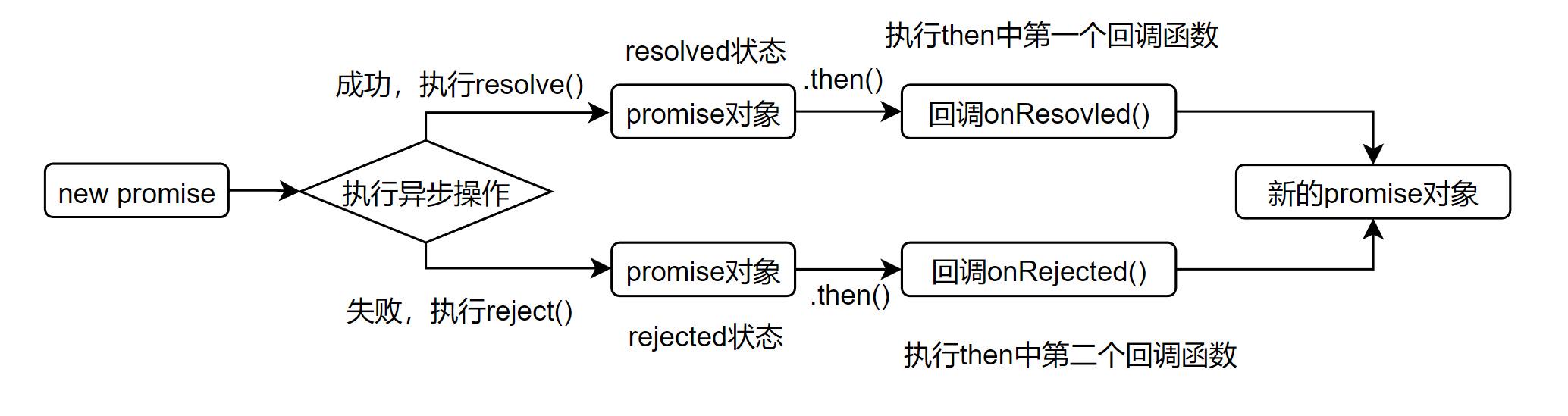 jest ts声明 jest promise_异步操作