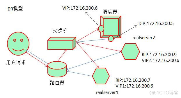 A10负载均衡设备 负载均衡ipvs_前端_17