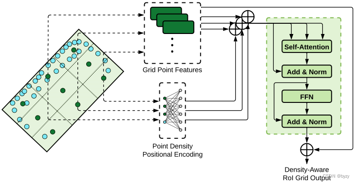 pointpolygontest一直是负数 point density_自动驾驶_05