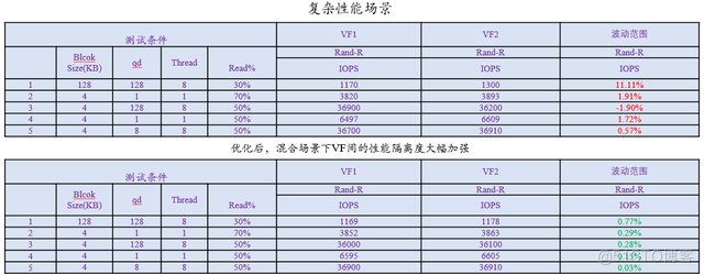 聚焦全国一体化算力体系构建，忆联以强大存力“引擎”释放算力潜能_基础设施_07