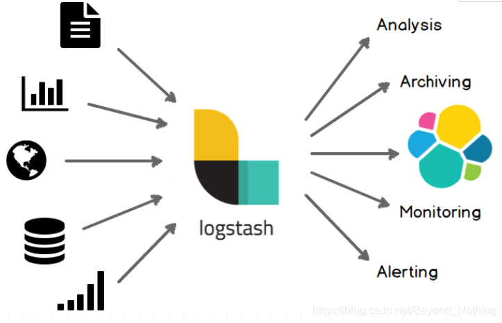 logstash Ruby 执行mysql命令 logstash 数据库,logstash Ruby 执行mysql命令 logstash 数据库_数据库,第1张