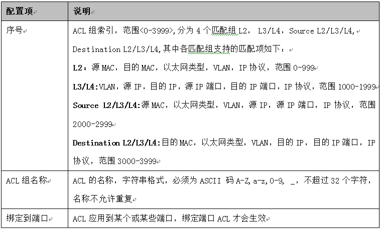 中兴交换机acl中 established 中兴交换机acl命令_下拉列表_03