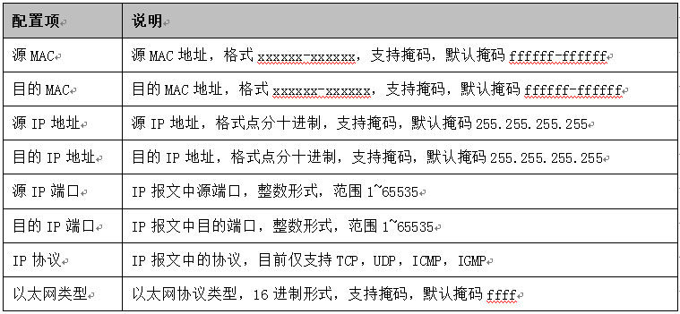 中兴交换机acl中 established 中兴交换机acl命令_导航栏_07