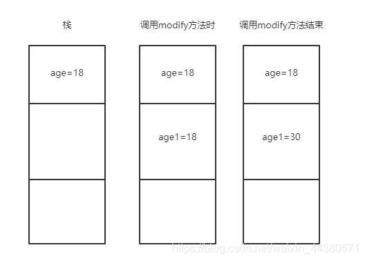 java对象是引用传递 java是引用传递还是值传递_引用类型_02