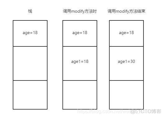 java对象是引用传递 java是引用传递还是值传递_java对象是引用传递_02