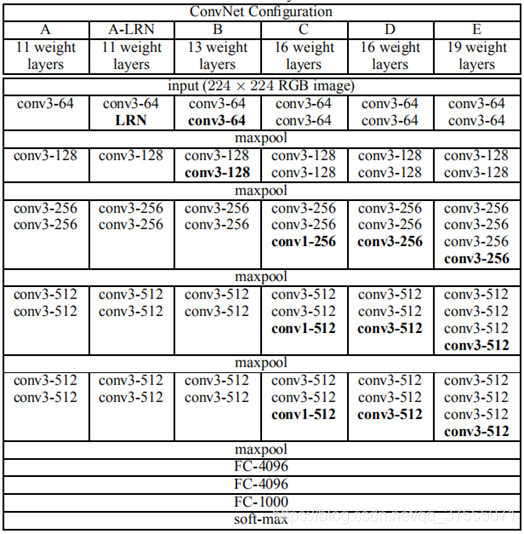 vgg16使用imagenet权重 vgg imagenet_VGG