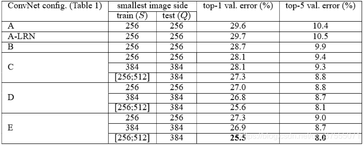 vgg16使用imagenet权重 vgg imagenet_网络结构_03